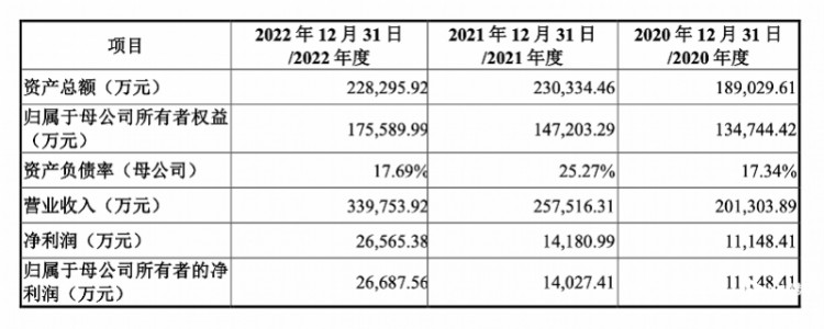 谢霆锋代言的宠物食品敲钟上市市值超265亿元