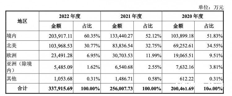 谢霆锋代言的宠物食品敲钟上市市值超265亿元