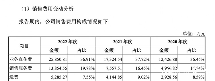 谢霆锋代言的宠物食品敲钟上市市值超265亿元