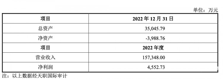 谢霆锋代言的宠物食品敲钟上市市值超265亿元